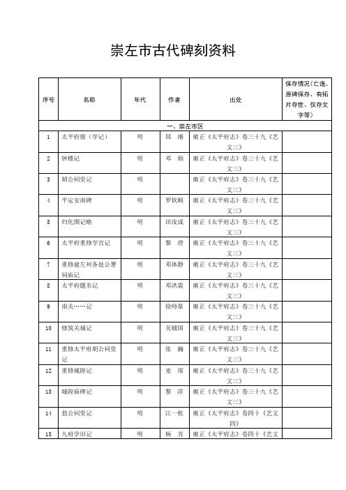 崇左市古代刻资料