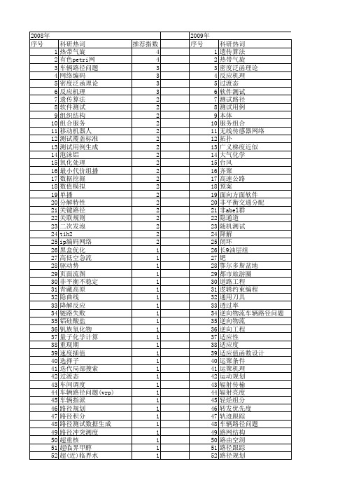 【国家自然科学基金】_生成路径_基金支持热词逐年推荐_【万方软件创新助手】_20140801