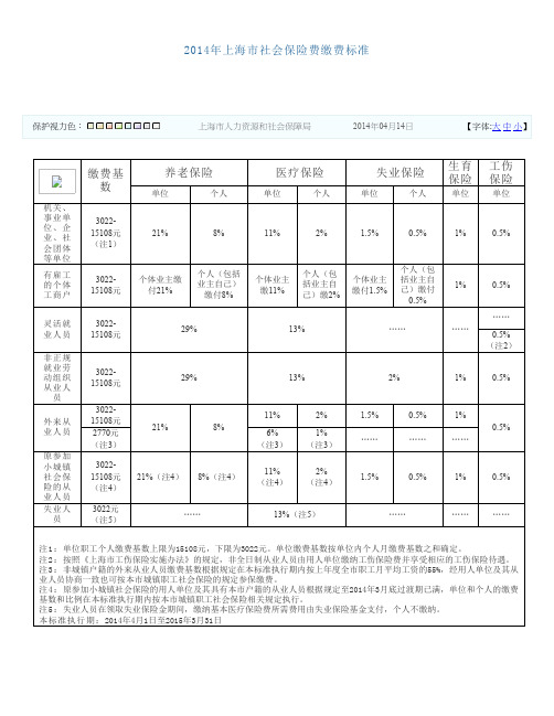 2014上海社保缴费标准