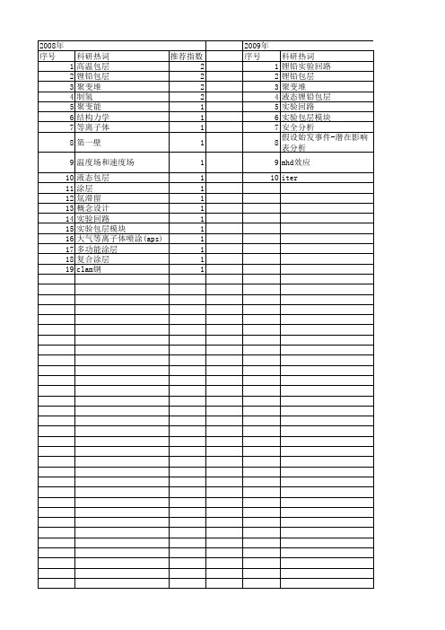 【国家自然科学基金】_锂铅包层_基金支持热词逐年推荐_【万方软件创新助手】_20140802