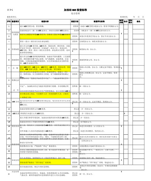 加油站HSE检查标准(表3)