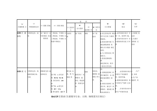 2-HACCP计划表-生猪屠宰行业