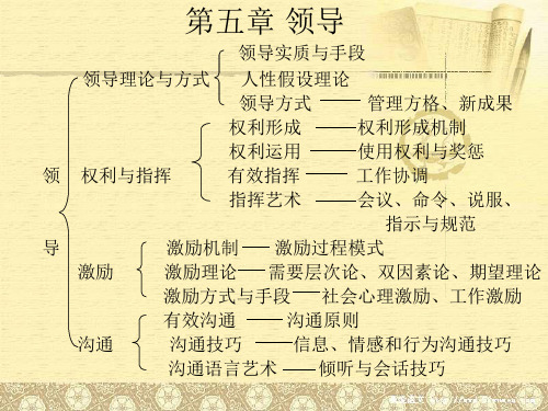 管理学基础(第五章)