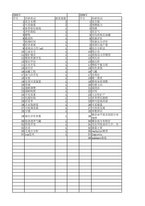 【国家自然科学基金】_可采储量_基金支持热词逐年推荐_【万方软件创新助手】_20140730