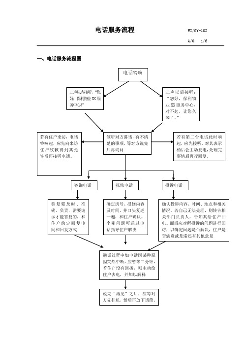 电话接听流程