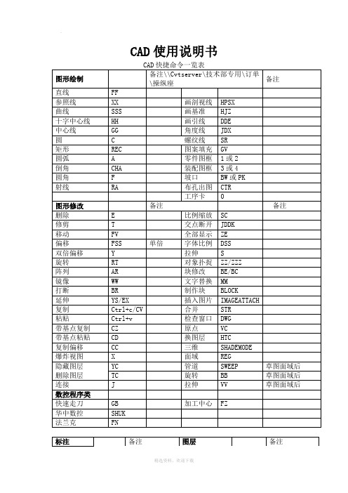 CAD使用说明书-技术部