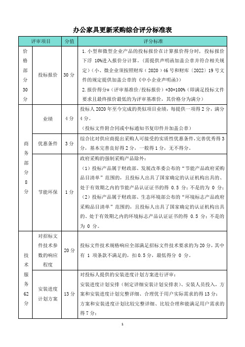 办公家具更新采购综合评分标准表