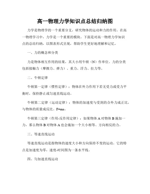 高一物理力学知识点总结归纳图