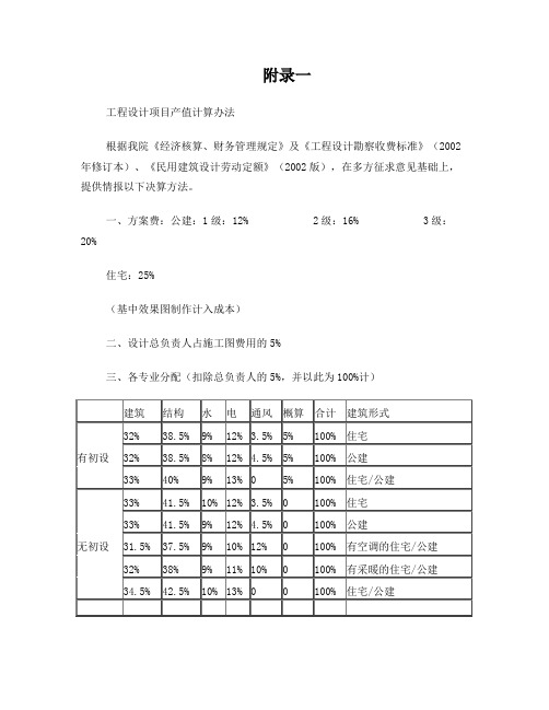 西南某设计院工程设计项目产值计算办法(2011版)