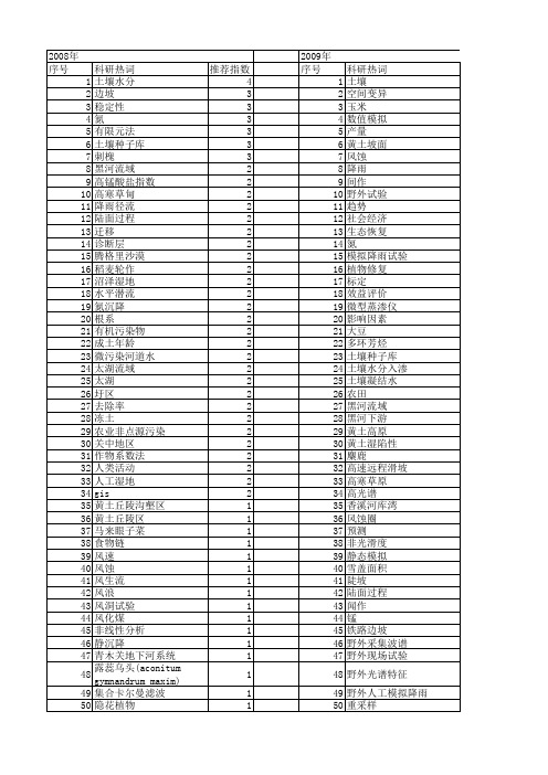 【国家自然科学基金】_野外试验_基金支持热词逐年推荐_【万方软件创新助手】_20140729