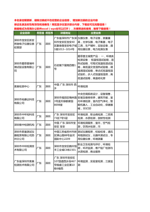 新版广东省深圳环境检测工商企业公司商家名录名单联系方式大全378家