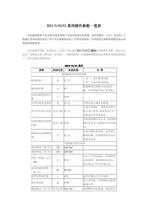 BECS-0252系列绣作参数一览表