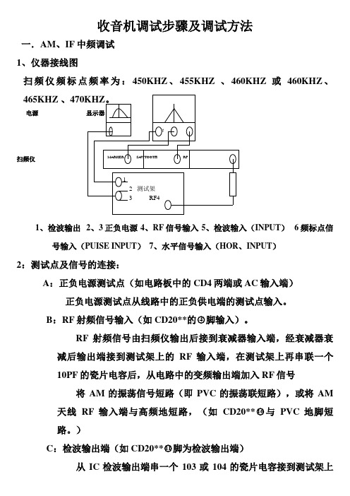 收音机调试步骤及调试方法