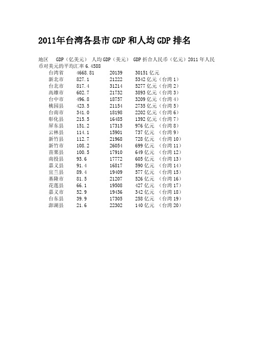 2011年台湾各县市GDP和人均GDP排名