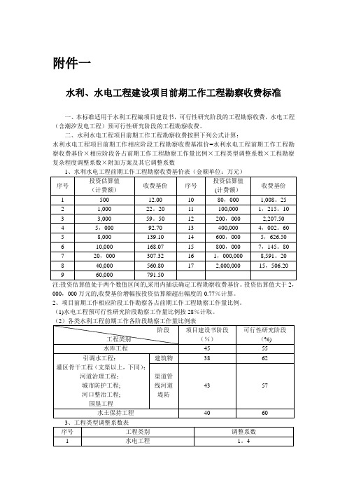 电力工程设计收费标准-范本模板