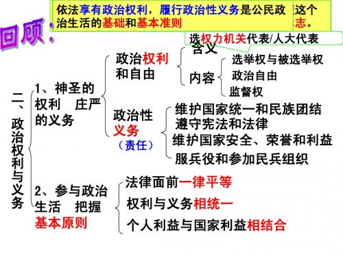 2015年2.1民主选举：投出理性一票