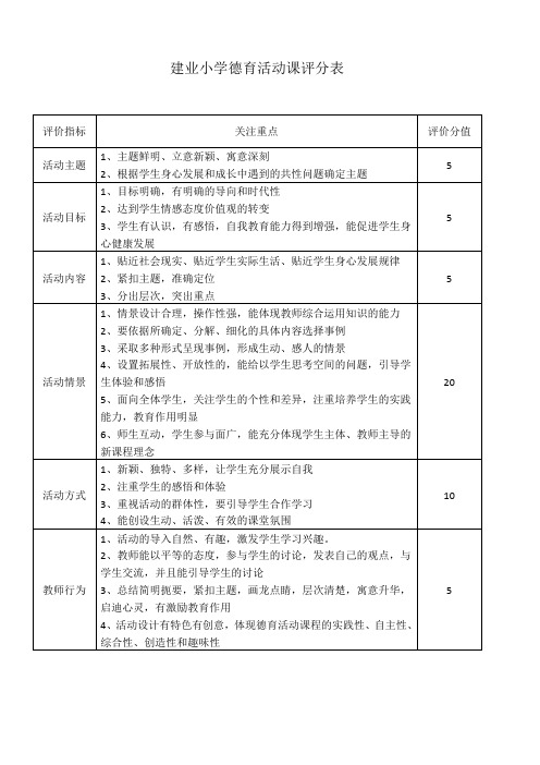 建业小学德育活动课评分表