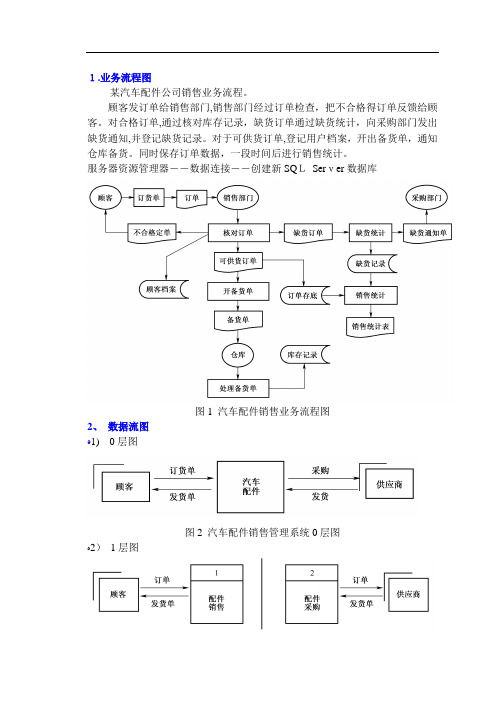 汽车配件公司销售业务流程