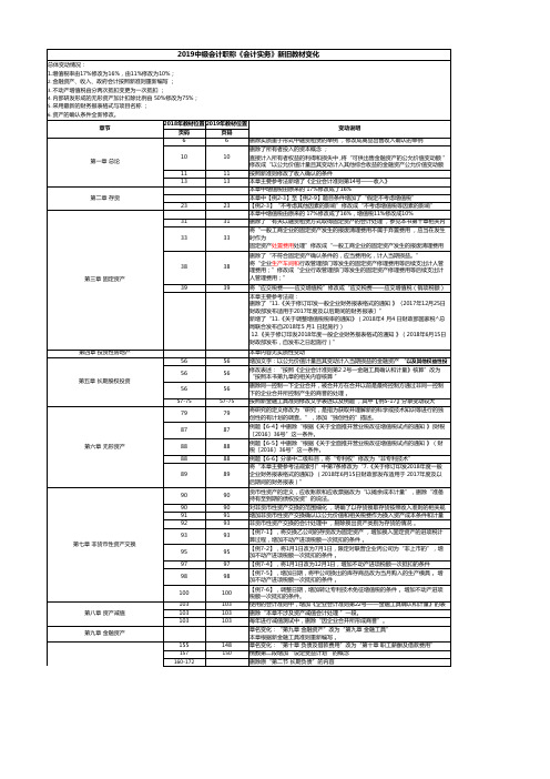 2019中级会计职称《会计实务》新旧教材变化