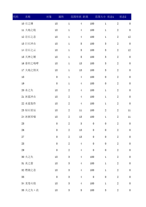 空之轨迹全系列战技与魔法