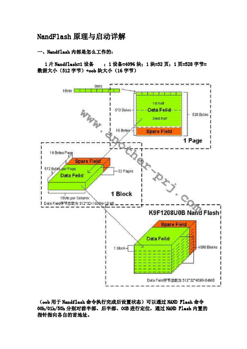 Nandflash原理与启动详解