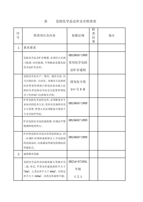 危险化学品仓库安全检查表