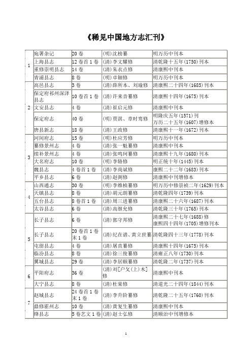 《稀见中国地方志汇刊》目录