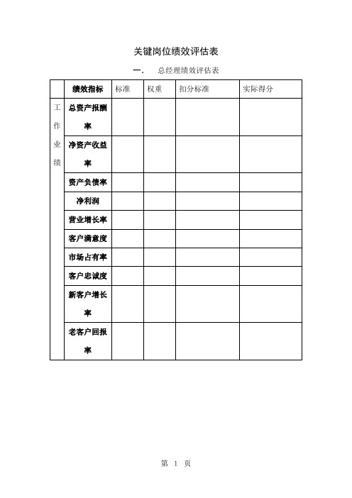 公司主要岗位绩效考评表word精品文档16页