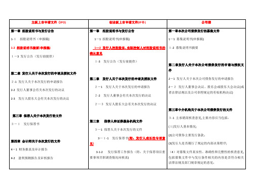 上市申请文件对比