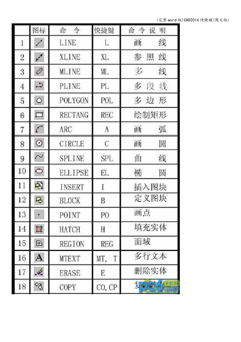 (完整word版)CAD快捷键(图文版)