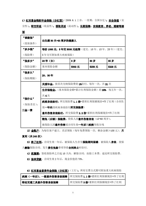 红双喜金钱柜年金保险(分红型)