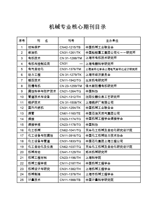 机械类核心期刊列表