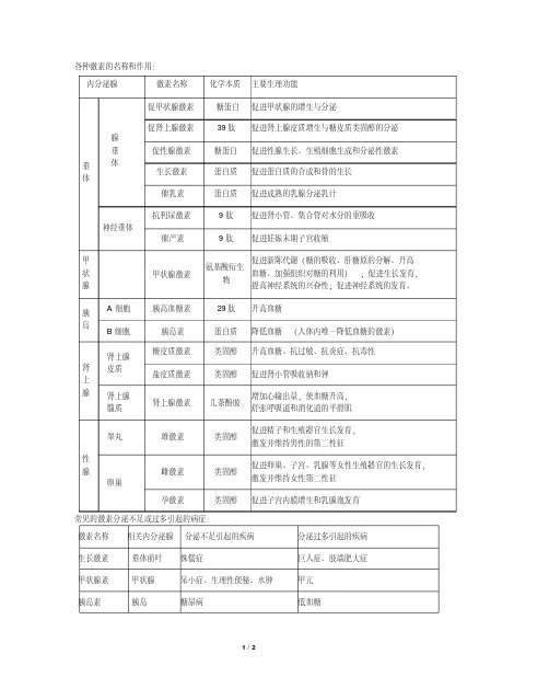 高中生物各种激素的名称和作用