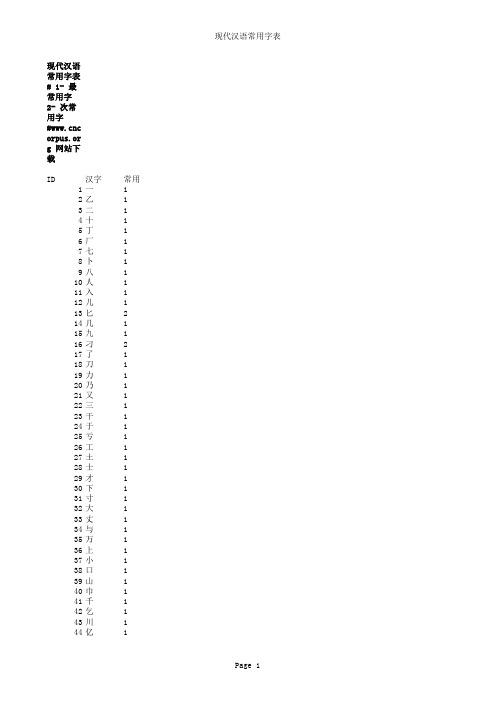 现代汉语3500常用字表,国家语言文字工作委员会1988年1月发布