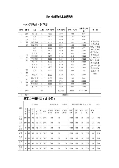 物业管理成本测算表