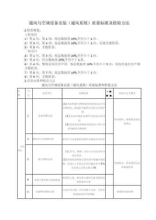 通风与空调设备安装(通风系统)质量标准及检验方法