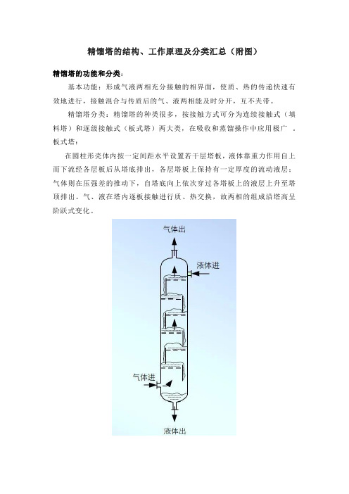 精馏塔的结构、工作原理及分类汇总(附图)