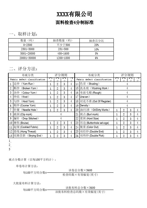 面料检查 分制标准