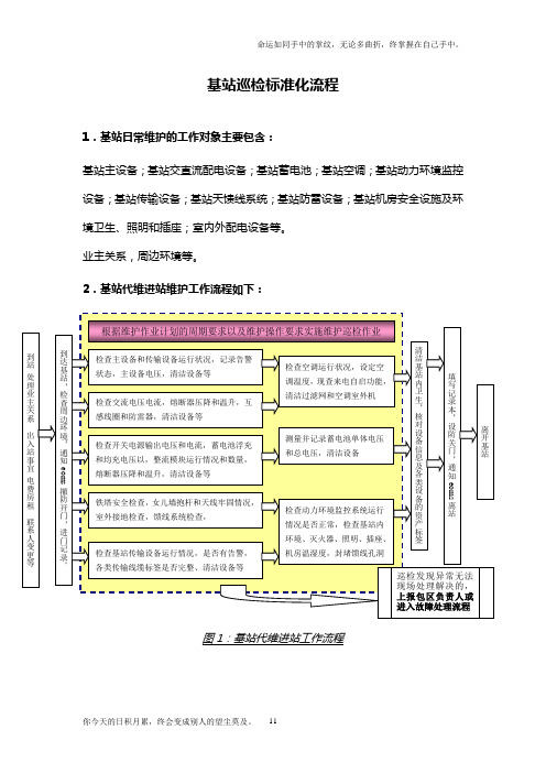 基站巡检标准化流程