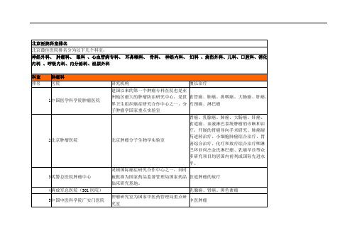 推荐-北京医院著名科室排名全面整理 精品