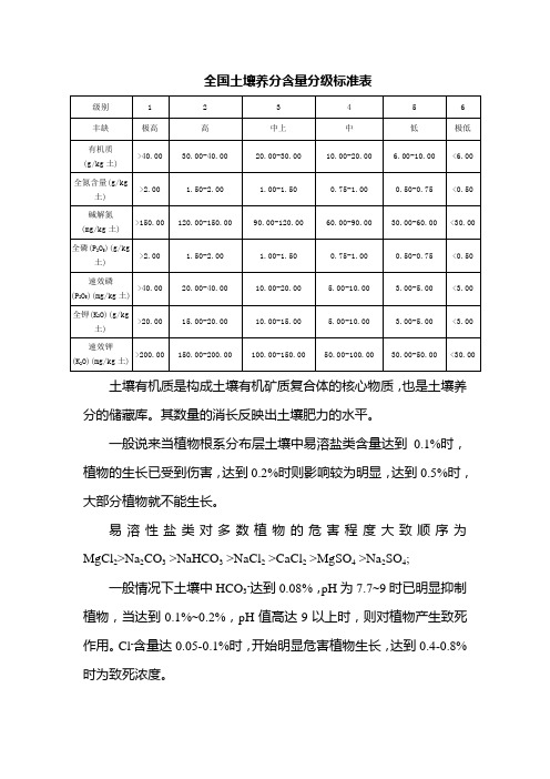 全国土壤养分含量分级标准表