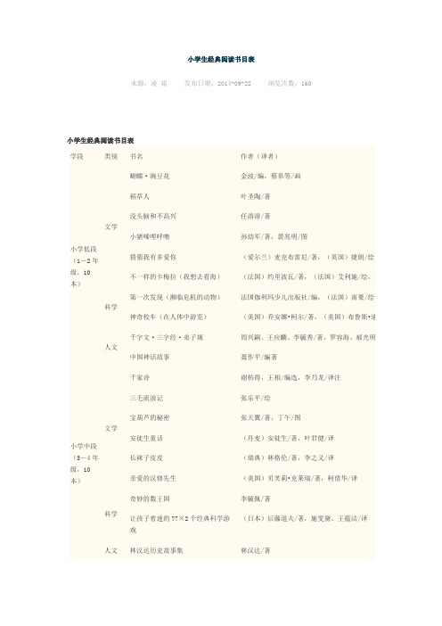 小学生经典阅读书目表