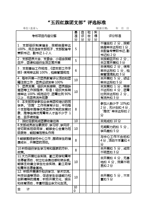 五四红旗团支部评选标准