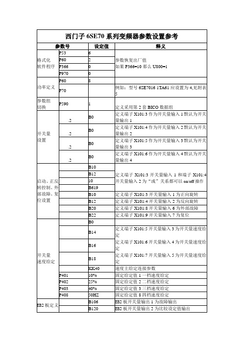 西门子变频器参数设置