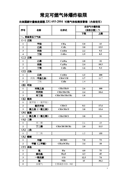 可燃气体爆炸限大全