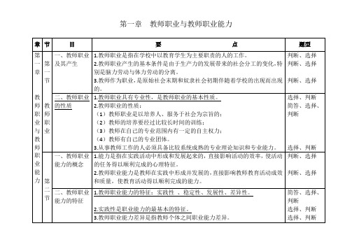 教师职业能力(1-11章知识点)