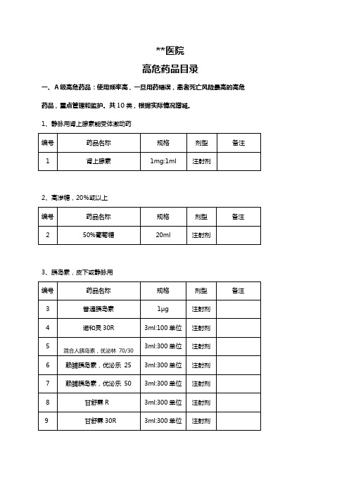 医院高危药品目录