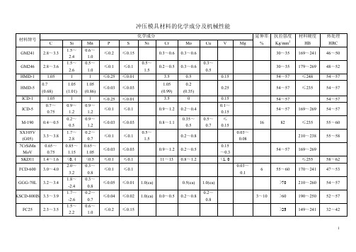 冷冲压模具材料的化学成分及机械性能