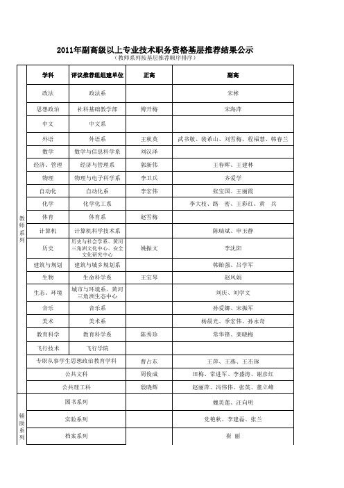 基层推荐结果公示--高级