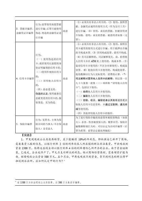 独角兽2019刑法讲义-第29节刑法分则-破坏社会主义市场经济秩序罪(4) -杨艳霞